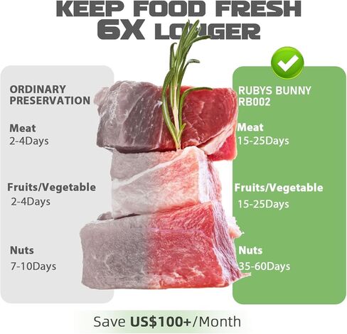 ماكينة سد الفراغات من روبيز باني، ماكينة سد الفراغات الغذائية مع خيارات تلقائية ويدوية، أوضاع جافة/رطبة، قطاعة مدمجة وتخزين الحقائب، تتضمن كيسين رول وخرطوم شفط الهواء ووسائد إغلاق احتياطية in Kuwait