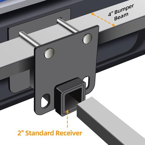 Ohuhu RV Bumper Hitch 2" Receiver Adapter with Hitch Pin & Hitch Cover, Openning 3500 LBS Capacity Fits 4" x 4" Bumper Trailer Towing Cargo Carrier Bike Racks in Saudi Arabia