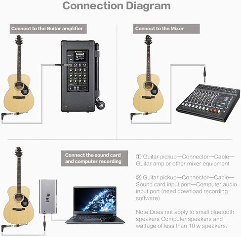 TYLANHUA Acoustic Folk Guitar Pickups,10-Feet Straight to Right Angle Free Guitar Cable,Passive Magnetic Soundhole Pickup Transducer Microphone Wire Amplifier Speaker-Humbucker(A810) in Saudi Arabia