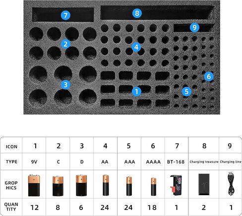 Hard Battery Organizer Storage Box - Holds 100+ Batteries + Battery Tester | Durable | Waterproof & Shockproof | Organize and Store AA AAA C D 9V Batteries (Diamond Panel, Black-1) in Saudi Arabia