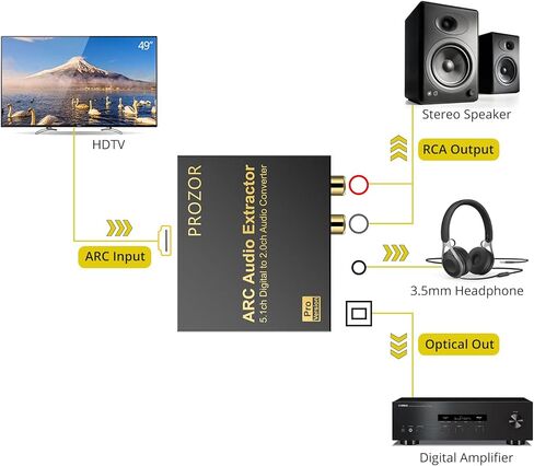 PROZOR HDMI مستخرج الصوت 192 كيلو هرتز DAC محول ARC مستخرج الصوت يدعم صوت HDMI الرقمي إلى صوت ستيريو تناظري RCA L/R محوري SPDIF ومحول صوت جاك ARC مقاس 3.5 مم in Kuwait
