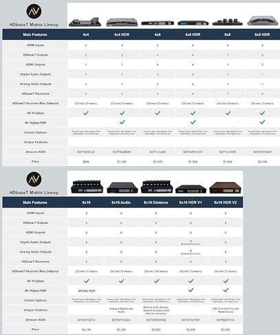 8x16 HDbaseT 4K Matrix SWITCHER 8x8 16x16 مع 8 أجهزة استقبال (CAT5e أو CAT6) HDMI HDCP2.2 توجيه HDTV SPDIF Audio CONTROL4 Savant Home Automation (8x16 HDbaseT Matrix - 230 قدم) in Kuwait
