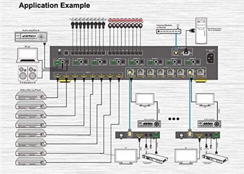 8x16 HDbaseT 4K Matrix SWITCHER 8x8 16x16 مع 8 أجهزة استقبال (CAT5e أو CAT6) HDMI HDCP2.2 توجيه HDTV SPDIF Audio CONTROL4 Savant Home Automation (8x16 HDbaseT Matrix - 230 قدم) in Kuwait