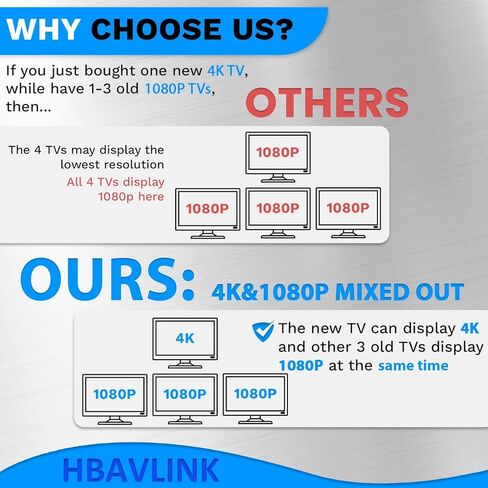 4 Way HDMI Splitter 1 in 4 Out 4K@60Hz/1080P@120Hz, HBAVLINK 4K HDMI Splitter 1x4 3D w/Cable+AC Adapter, HDMI to Multi TV + Audio Extractor to HDMI Soundbar for PS5/PS4/Fire Stick/Roku/Apple TV/NVR in Kuwait