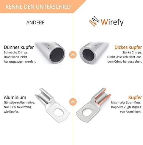طقم عروات الأسلاك النحاسية المعلبة 30 قطعة من Wirefy - عروات البطارية - أطراف كابل البطارية المجعدة - أطراف حلقية - مقياس 6-2 in Kuwait