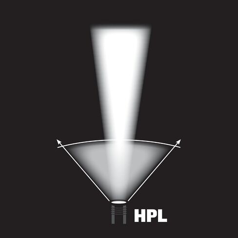 Streamlight 75863 Stinger DS HPL 800-Lumen مصباح يدوي قابل لإعادة الشحن مع نظام شاحن ذكي 120V/12V DC وحاملين، أسود in Kuwait