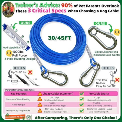 Dog Tie Out Stake,360°Swivel Dog Run,with 6 Heavy-Duty 304 Stainless Steel Screw Anchors - Dog Runner for Yard Suitable for Large Dogs Weighing Up to 150 LBS- Use Any Dog Tie Out Cable Or Yard Leas in Saudi Arabia