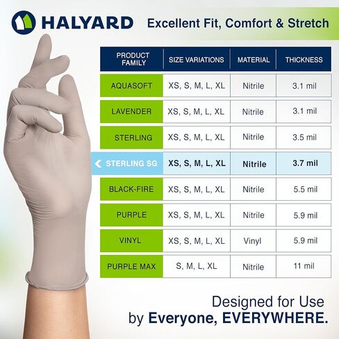 HALYARD Sterling SG Nitrile Powder-Free Exam Gloves, 3.7 mil, 9.5", Gray, Small, 41658 (Case of 2500) in Saudi Arabia