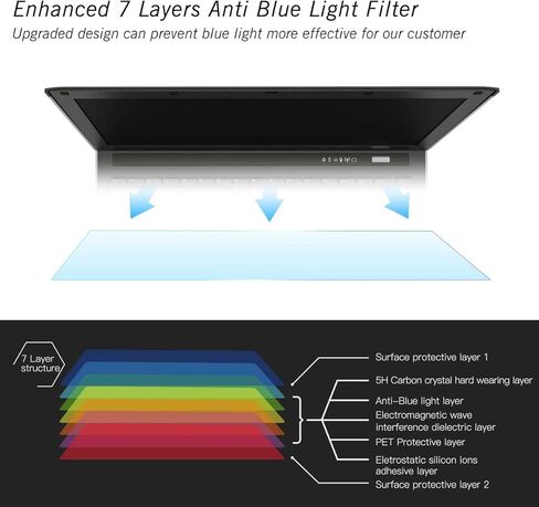 iKammo 2 Pack 15.6 بوصة واقي شاشة لشاشة HP ENVY x360 2 في 1 تعمل باللمس 15-ey 15-ew Series 15-ey0013dx 15-ey0023dx 15-ew0013dx 15-ew0023dx فلتر شاشة كمبيوتر مضاد للضوء الأزرق غير اللامع in Kuwait