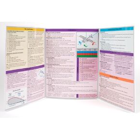 Private Pilot VFR Oral Exam Reference Flashcard & Study Guide Version A