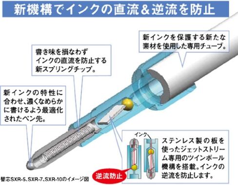 Ballpoint Pen Jetstream 3 Color Black, Red, Blue Ink 0.38mm, Transparent Navy (SXE340038T.9) in Saudi Arabia