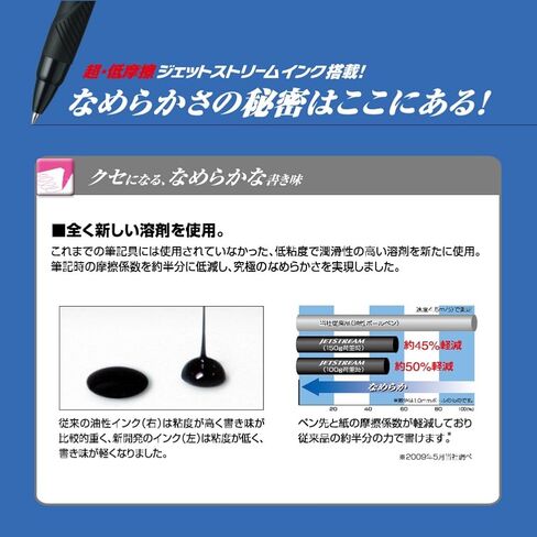 Ballpoint Pen Jetstream 3 Color Black, Red, Blue Ink 0.38mm, Transparent Navy (SXE340038T.9) in Saudi Arabia