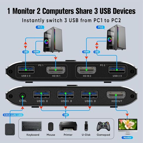 4K @ 60 هرتز HDMI Kvm Switch 1 شاشات 2 جهاز كمبيوتر، مشاركة أجهزة USB مع 3 منافذ USB 3.0، يدعم التحكم عن بعد السلكي والزر، متوافق مع EDID in Kuwait