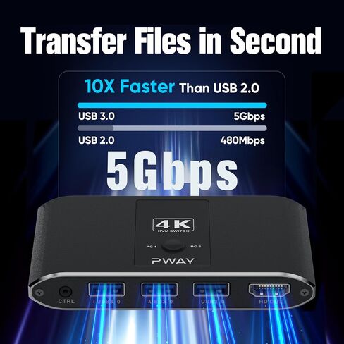 4K @ 60 هرتز HDMI Kvm Switch 1 شاشات 2 جهاز كمبيوتر، مشاركة أجهزة USB مع 3 منافذ USB 3.0، يدعم التحكم عن بعد السلكي والزر، متوافق مع EDID in Kuwait