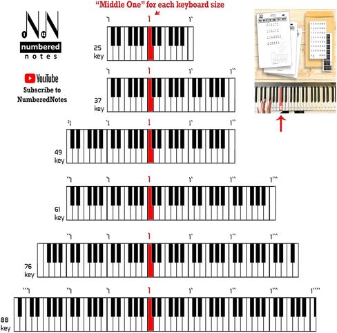ملصقات لوحة مفاتيح البيانو المرقمة بتصميم Candy Hearts مع 4 أغاني للمبتدئين سهلة العزف. in Kuwait