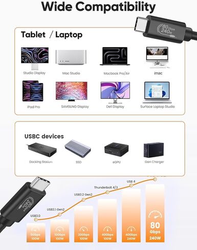 CableCreation USB 4 Cable for Thunderbolt 4/3, [USB-IF Certified] 2.6FT 40Gbps 100W USB C Cable, 8K 30Hz or Dual 4K 60Hz Video, Compatible with USB-C Docking Station, Hub, eGPU and More, 0.8M in Saudi Arabia