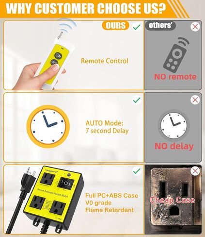 Automatic Vacuum Switch with Remote, Auto Vacuum Switch for Various Power Tools, Dust Collector On/Off Delay to Prevent Circuit Overload and Tripping, Keep Your Workplace Clean, Better for Your Lung in Saudi Arabia