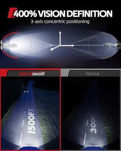 Torchbeam D1S D1R Xenon HID Headlight Bulbs, 35W 7600LM Bright 8000K Ice Blue, High Low Beam Replacement Bulb, Pack of 2 in Saudi Arabia
