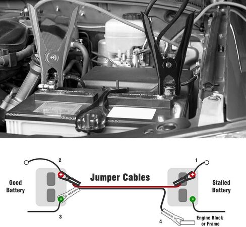 Pack-1 Car Jumper Cables, 9.8Ft Vehicle Rescue Wires with Portable Carry Bag, Universal Automobile Accessories, for Most Cars, Trucks and Vans (Black & Red) in Saudi Arabia