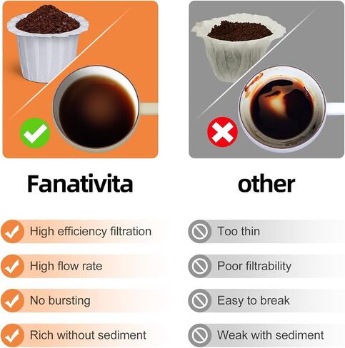 Fanativita 100ct Disposable Coffee Filters for Reusable K Cups, White in Kuwait