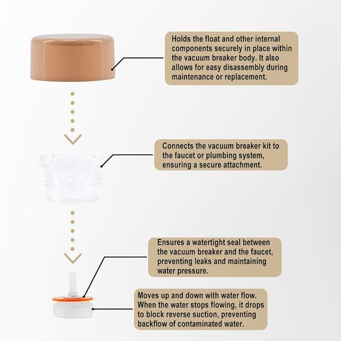 RK-14MH Outside Faucet Repair Kit Metal Handle Compatible with Woodford Model 14,Model 18 in Saudi Arabia