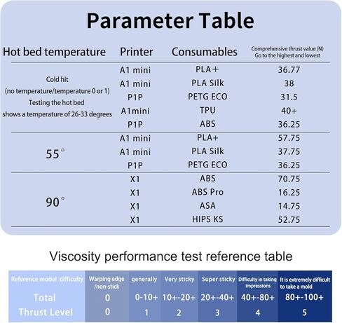 ورقة Bambu Lab PEI مزدوجة الجوانب 257.5 × 257.5 مم (10.14 * 10.14 بوصة) لوح فولاذي مغناطيسي مرن سهل إزالة القالب PEI لطابعات Bambu Lab X1/X1C/P1P/A1 ثلاثية الأبعاد in Kuwait
