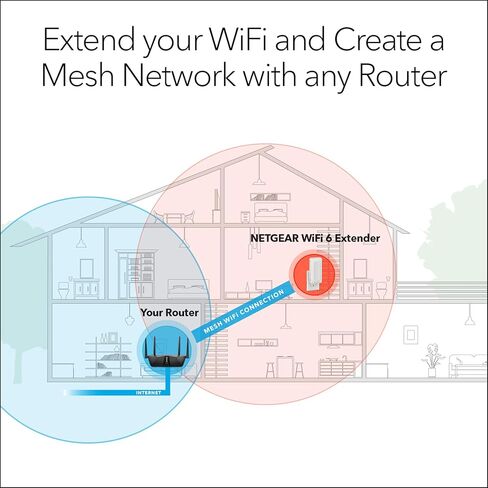 NETGEAR WiFi 6 Mesh Range Extender (EAX17) – Add up to 1,500 sq. ft. and 20+ Devices with AX3000 Dual-Band Wireless Signal Booster & Repeater (up to 3.0Gbps Speed) – WPA Security, Smart Roaming in Kuwait