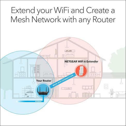 NETGEAR WiFi 6 Mesh Range Extender (EAX17) – Add up to 1,500 sq. ft. and 20+ Devices with AX3000 Dual-Band Wireless Signal Booster & Repeater (up to 3.0Gbps Speed) – WPA Security, Smart Roaming in Kuwait