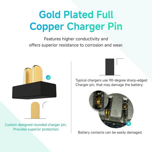 Accsoon Toprig 4-Channel PD 100W Fast NP-F Battery Charger with LCD Display, Compatible with Sony NP-F550, NP-F750, NP-F770, NP-F960, NP-F970 or Other NP-F Series Camera Battery in Kuwait