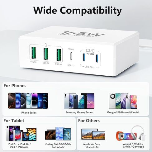 شاحن USB C Mac Book Pro بقدرة 150 واط، 6 منافذ من النوع C محطة شحن PD Hub Brick USB A QC شواحن حائط محول طاقة مكتب توصيل مكعب لهاتف iPhone 16 15 ProMax/AirPods4 شاحن كمبيوتر محمول 65 وات لجهاز MacBook Air Pro in Saudi Arabia