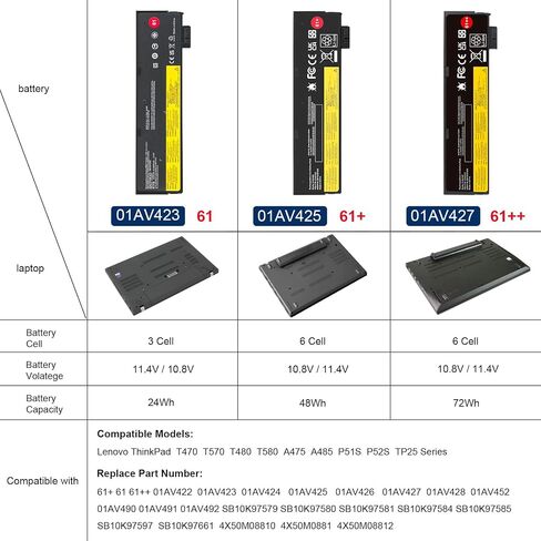 TREE.NB MB04XL بطارية HP Envy X360 المكشوفة M6-AQ000 M6-AQ105DX M6-AQ003DX M6-AQ103DX M6-AR004DX 15-AQ 15-AQ005NA AQ101NG AQ015NR AQ273CL AQ173CL 15t-AQ200 843538-541 844204-850 in Saudi Arabia