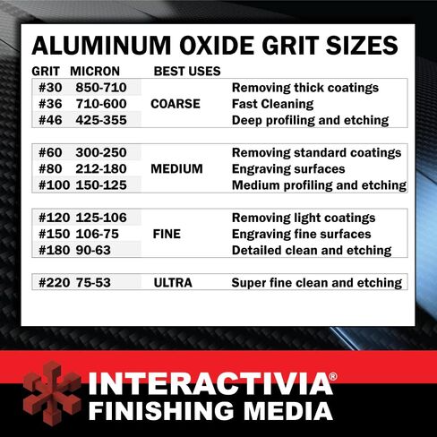 #120 Aluminum Oxide - 8 LBS - Fine Sand Blasting Abrasive Media for Blasting Cabinet and Blasting Guns. in Saudi Arabia