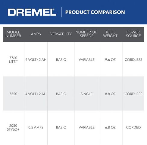 Dremel Lite 7760 N/10 4V Li-Ion Cordless Rotary Tool ، مجموعة متغيرة متعددة الأغراض ، شحن USB ، تغييرات سهلة التبعية-مثالية ل DIY الخفيفة والصنع ، الصنفرة ، النقش والتلميع in Saudi Arabia