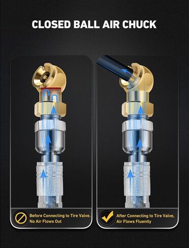 SARDVISA 2-Packs Portable Air Chucks, Solid Metal Closed Ball Air Chuck with 1/4" NPT Standard Quick Plug, Tire Inflator Gauge Nozzle for Air Compressor Accessories in Saudi Arabia