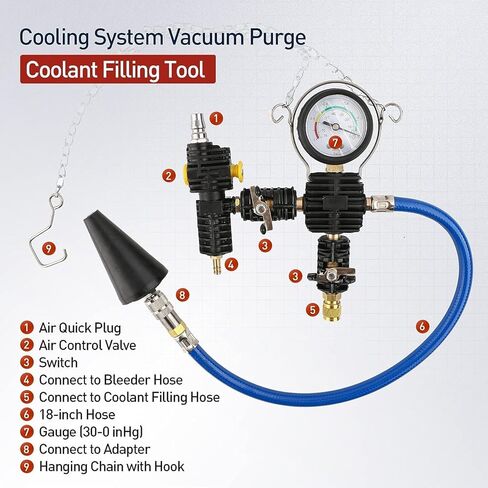 مجموعة أدوات اختبار تسرب ضغط مشعاع السيارة العالمي 28 قطعة، مجموعة أدوات اختبار تسرب خزان المياه ونظام التبريد التلقائي مع محولات in Kuwait