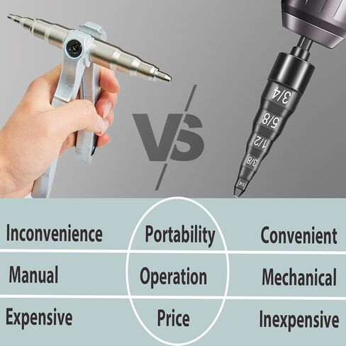 HVAC Repair Tool, Swage Tool Drill Bit, 5 in 1 Swage Tube Copper Pipe Expander Flaring Tool for Multifunction Air Conditioner HVAC Repairing with 1/4", 3/8", 1/2", 5/8", 3/4" Bits in Kuwait