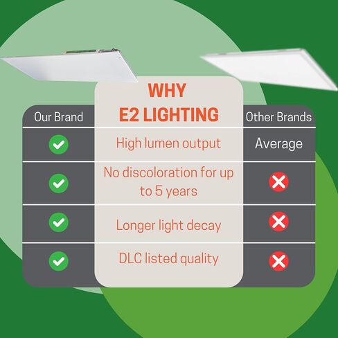 2 Pack 2X4 LED Flat Panel Light with Emergency Battery Backup 35W-40W-45W-50W Wattage Selectable 3000K-3500-4000K-5000K in Saudi Arabia