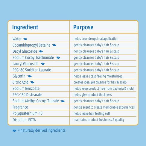 Johnson's Baby Shampoo with Tear-Free Formula, Shampoo for Baby's Delicate Scalp & Skin, Gently Washes Away Dirt & Germs, Paraben-, Phthalate-, Sulfate- & Dye-Free, 20.3 fl. oz in Saudi Arabia
