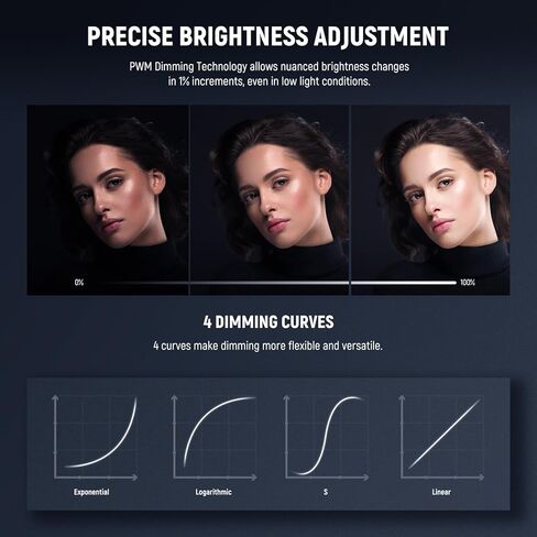 NEEWER FS150 LED Video Light 2.4G/APP Control, 130W 5600K COB Daylight Silent Photography Continuous Output Lighting 4 Precise Dimming Types 102000lux/1m CRI97+ 9 Effects Bowens Mount, US Plug in Saudi Arabia