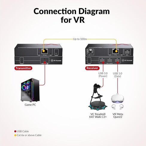 AV Access USB Extender Over Cat5e/6/6a/7 196ft/60M, 4 USB 2.0 Ports, Plug and Play, No Driver, Supports All Operating System, Keyboard and Mouse USB Over Ethernet in Saudi Arabia