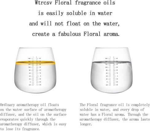 Fruity Fragrance Oil -Essential Oil Blend for Diffusers, Candle Making Includes Watermelon,Green Grape,Blueberry,Lemon,Mango,Strawberry,Coconut(10ml) in Saudi Arabia