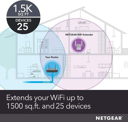موسع نطاق WiFi 5 ثنائي النطاق من NETGEAR (EX6170) - تغطية تصل إلى 1500 قدم مربع، 25 جهازًا مع AC1200 (سرعة تصل إلى 1200 ميجا بت في الثانية) - معزز الإشارة اللاسلكية ومكرر - تصميم مدمج لقابس الحائط - أبيض in Kuwait