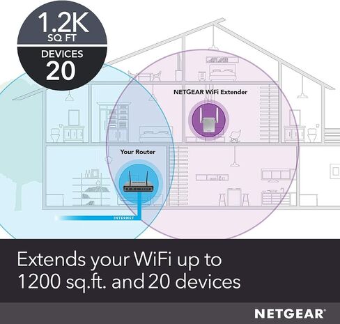 موسع نطاق WiFi 5 ثنائي النطاق من NETGEAR (EX6170) - تغطية تصل إلى 1500 قدم مربع، 25 جهازًا مع AC1200 (سرعة تصل إلى 1200 ميجا بت في الثانية) - معزز الإشارة اللاسلكية ومكرر - تصميم مدمج لقابس الحائط - أبيض in Kuwait