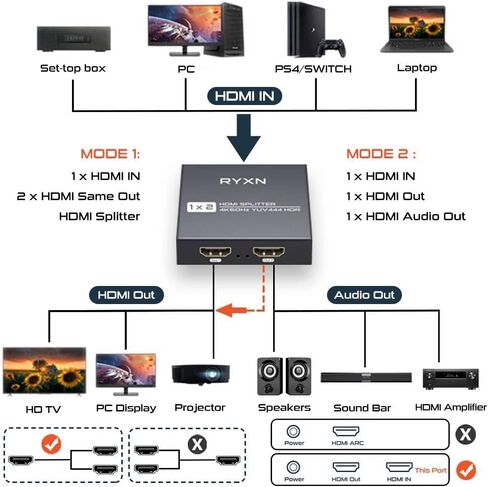 مقسم HDMI 2.0 1 في 4 مخرج 4K 60 هرتز، مقسم HDMI 1x4 يدعم تجاوز HDCP، Dolby Atmos، YUV 4:4:4، HDCP 2.3، EDID، LPCM 7.1، متوافق مع PS5/4/3، Xbox، Roku، Apple TV، Fire عصا، مشغل بلو راي in Saudi Arabia
