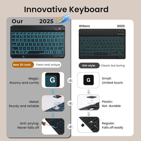 Keyboard Case for iPad 9.7 6th 2018/5th gen 2017/ Air 2-7 Color Wireless Backlit Keyboard - Detachable Slim Folio Cover with Pencil Holder (Pink) in Saudi Arabia