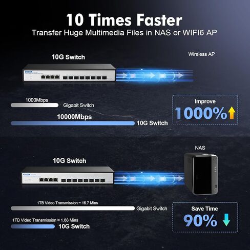 YuLinca 8 Port 10Gbps SFP+ Managed Switch, Support 1G/2.5G/10G SFP Module, 160Gbps Bandwidth, Desktop|Wallmount Metal Fanless Managed Fiber Switch in Saudi Arabia