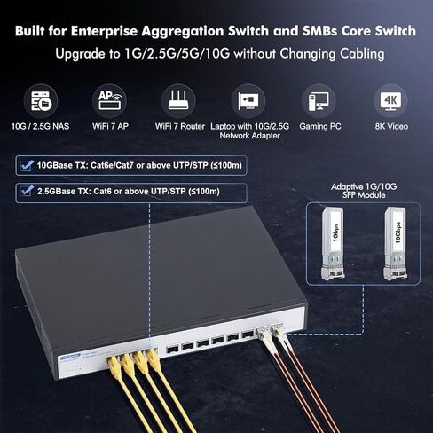 YuLinca 8 Port 10Gbps SFP+ Managed Switch, Support 1G/2.5G/10G SFP Module, 160Gbps Bandwidth, Desktop|Wallmount Metal Fanless Managed Fiber Switch in Saudi Arabia