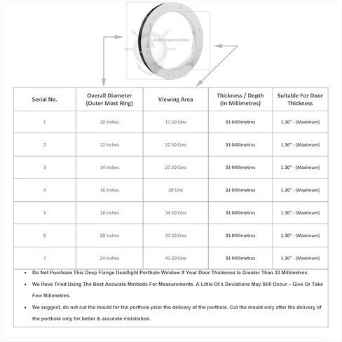 Deep Flange Nickel Premium Aluminum Premium Nautical Porthole Window With A Transparent Glass | Kitchen Home Decor Porthole Window | Nagina International (Nickel, 20 Inches) in Saudi Arabia