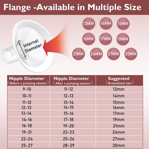 2pcs 19mm Soft Rim Flanges with 106 Degree Wider Opening Angle for Medela Breast Pump, PersonalFit, Freestyle, Maxflow Freestyle Flex Swing Maxi Connector in Kuwait