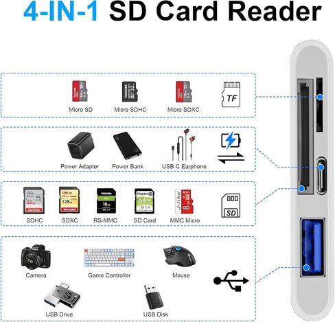 Memory Stick Pro Duo Adapter for iPhone/Android, XD/TF/MS/CF/SD Card Reader for PC/USB C/USB A/Lightning Device, 5-in-1 Multi Memory Card Reader OTG Adapter Read 5 Cards Simultaneously, Plug and Play in Saudi Arabia